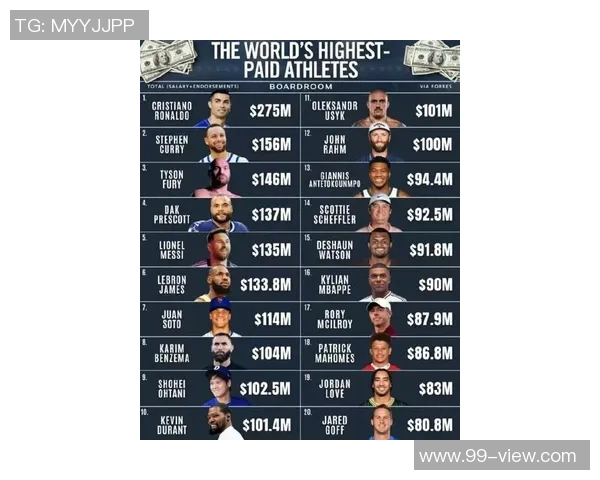 英国体育明星知名度排行榜揭晓谁是最受欢迎的运动员 英国体育明星知名度排行榜揭晓谁是最受欢迎的运动员