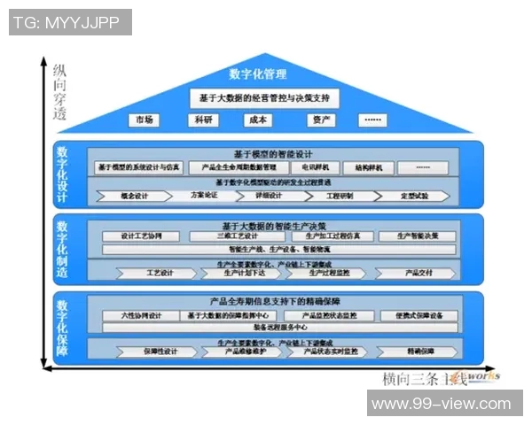 推动中国足协信息化平台建设助力足球事业数字化转型与发展